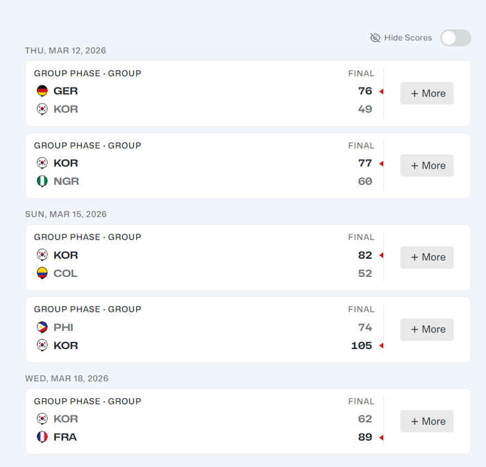 韩国女篮晋级世界杯16强 姜怡瑟三分神射成救世